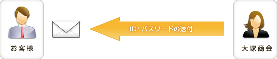 3 pJnēipX[h̔sj